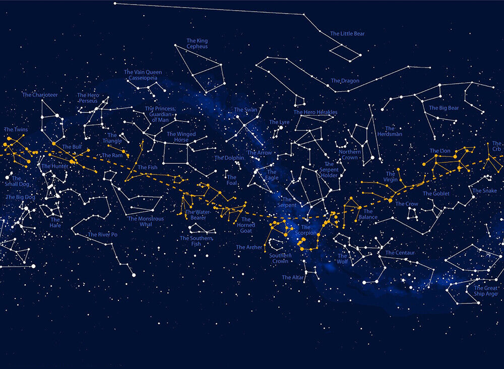 Custom Star Map - Poster de lona educacional para sala
